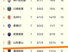 开云平台-上海上港豪取胜利，豪取连胜领跑积分榜的简单介绍