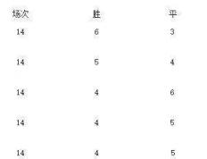 开云体育中国-新卡迪夫主场告捷，升至积分榜中游的简单介绍