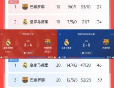 开云体育入口-本轮焦点：皇马险胜，技术统计的简单介绍