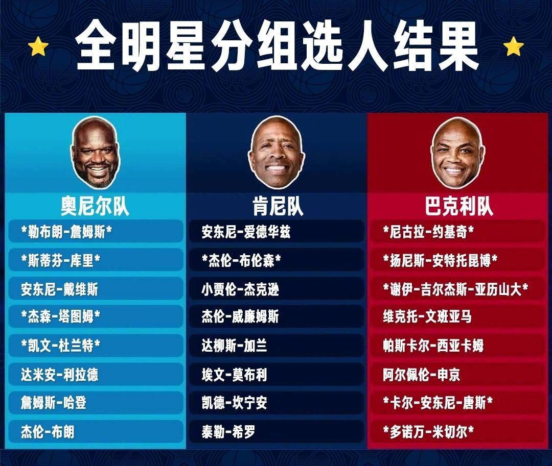开云体育-关于NBA球星跨年度创新记录，尽展才华的信息