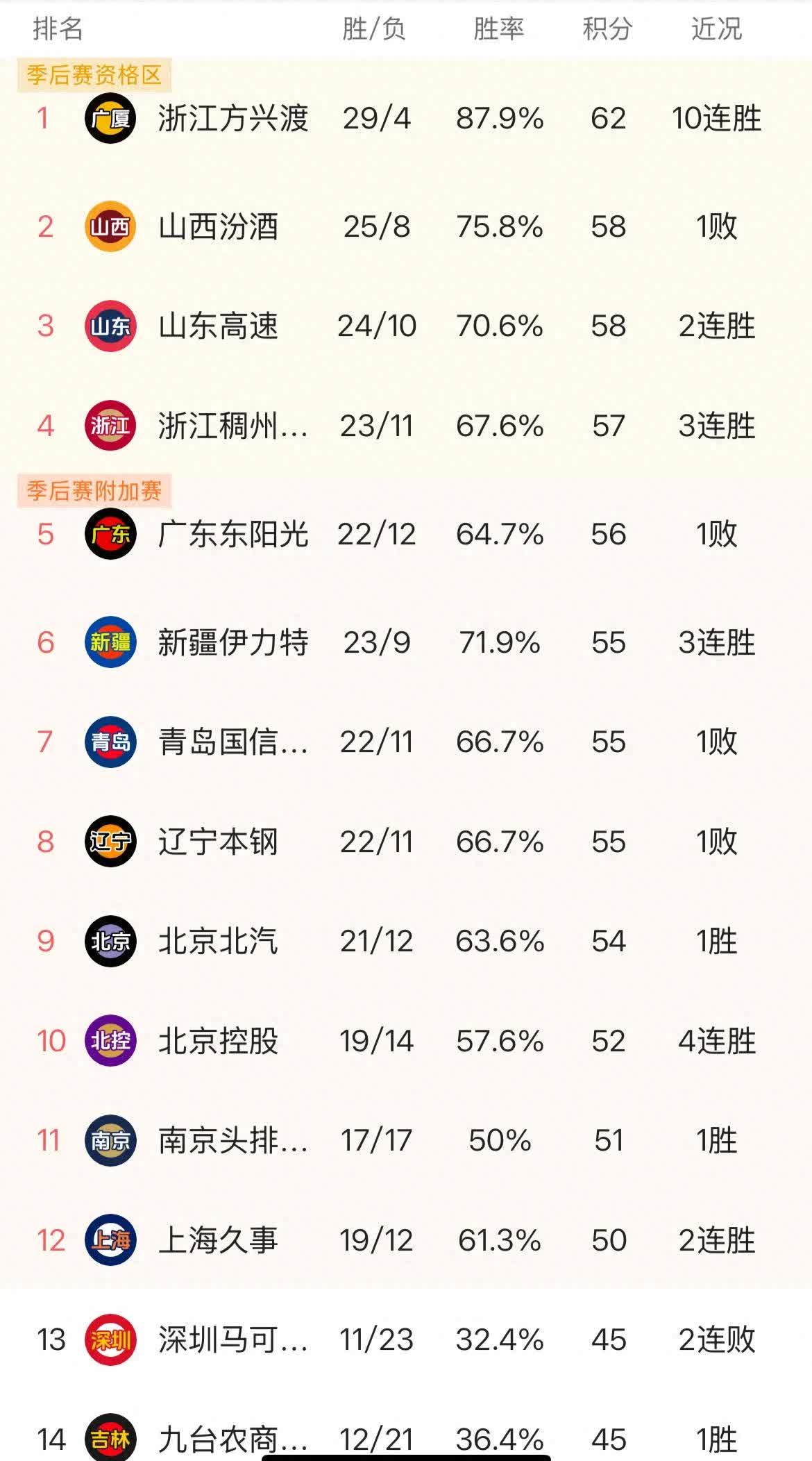 开云体育登录-包含中国篮球联赛的最新结果揭晓，球队实力悬殊分明的词条