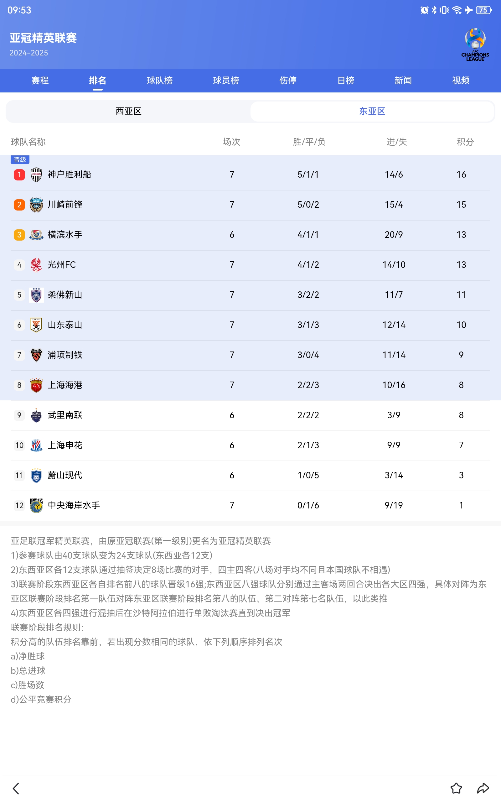 开云平台-上海上港豪取胜利，豪取连胜领跑积分榜的简单介绍