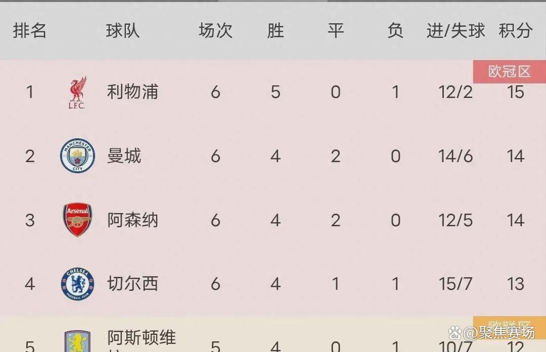 开云体育官方网站-阿森纳再胜对手，稳定积分榜位置的简单介绍