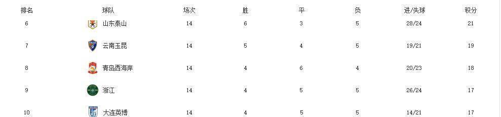 开云体育中国-新卡迪夫主场告捷，升至积分榜中游的简单介绍