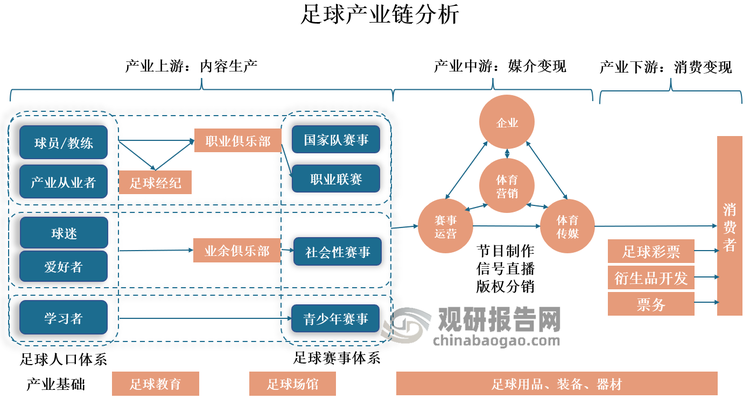 开云体育app-关于俱乐部或瞄准国际市场谋发展的信息