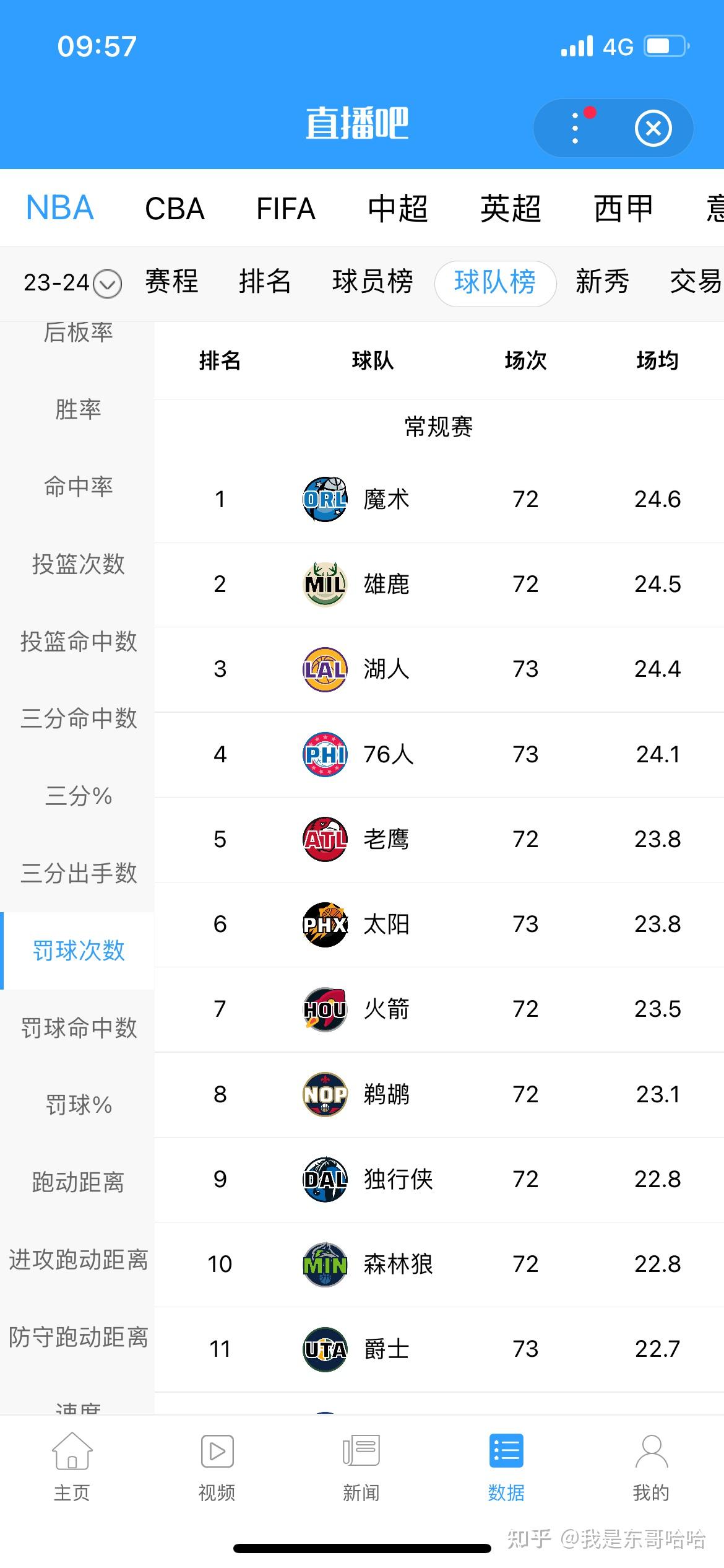 开云平台-关于最新英超：湖人险胜英格兰，积分榜更新的信息