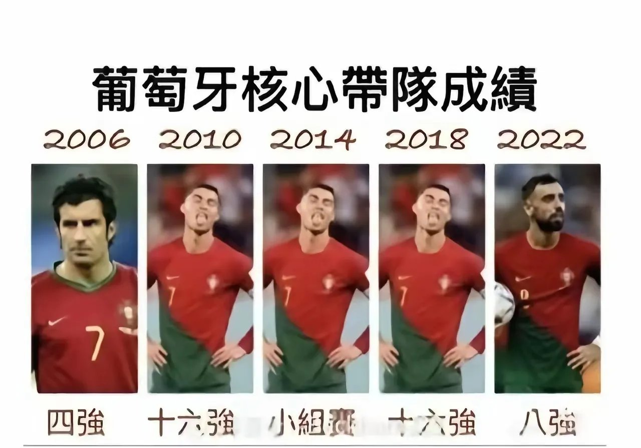 开云体育入口-最新焦点：C罗淘汰，排名变化的简单介绍